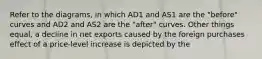 Refer to the diagrams, in which AD1 and AS1 are the "before" curves and AD2 and AS2 are the "after" curves. Other things equal, a decline in net exports caused by the foreign purchases effect of a price-level increase is depicted by the