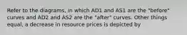 Refer to the diagrams, in which AD1 and AS1 are the "before" curves and AD2 and AS2 are the "after" curves. Other things equal, a decrease in resource prices is depicted by