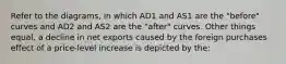 Refer to the diagrams, in which AD1 and AS1 are the "before" curves and AD2 and AS2 are the "after" curves. Other things equal, a decline in net exports caused by the foreign purchases effect of a price-level increase is depicted by the: