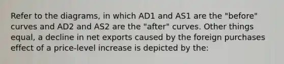 Refer to the diagrams, in which AD1 and AS1 are the "before" curves and AD2 and AS2 are the "after" curves. Other things equal, a decline in net exports caused by the foreign purchases effect of a price-level increase is depicted by the: