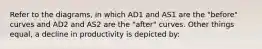 Refer to the diagrams, in which AD1 and AS1 are the "before" curves and AD2 and AS2 are the "after" curves. Other things equal, a decline in productivity is depicted by: