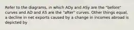 Refer to the diagrams, in which ADy and ASy are the "before" curves and AD and AS are the "after" curves. Other things equal, a decline in net exports caused by a change in incomes abroad is depicted by