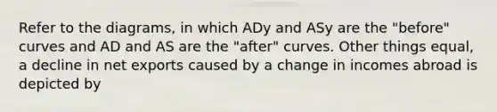 Refer to the diagrams, in which ADy and ASy are the "before" curves and AD and AS are the "after" curves. Other things equal, a decline in net exports caused by a change in incomes abroad is depicted by