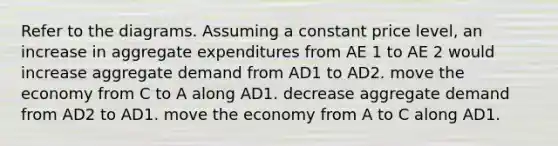 Refer to the diagrams. Assuming a constant price level, an increase in aggregate expenditures from AE 1 to AE 2 would increase aggregate demand from AD1 to AD2. move the economy from C to A along AD1. decrease aggregate demand from AD2 to AD1. move the economy from A to C along AD1.