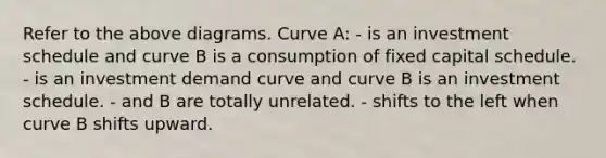 Refer to the above diagrams. Curve A: - is an investment schedule and curve B is a consumption of fixed capital schedule. - is an investment demand curve and curve B is an investment schedule. - and B are totally unrelated. - shifts to the left when curve B shifts upward.