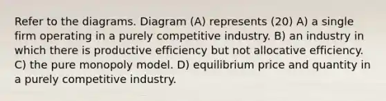 Refer to the diagrams. Diagram (A) represents (20) A) a single firm operating in a purely competitive industry. B) an industry in which there is productive efficiency but not allocative efficiency. C) the pure monopoly model. D) equilibrium price and quantity in a purely competitive industry.