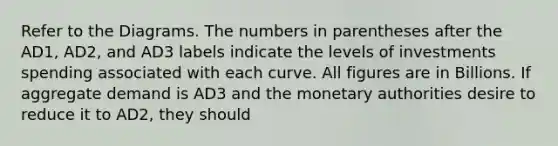 Refer to the Diagrams. The numbers in parentheses after the AD1, AD2, and AD3 labels indicate the levels of investments spending associated with each curve. All figures are in Billions. If aggregate demand is AD3 and the monetary authorities desire to reduce it to AD2, they should