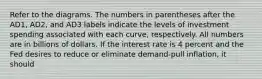 Refer to the diagrams. The numbers in parentheses after the AD1, AD2, and AD3 labels indicate the levels of investment spending associated with each curve, respectively. All numbers are in billions of dollars. If the interest rate is 4 percent and the Fed desires to reduce or eliminate demand-pull inflation, it should