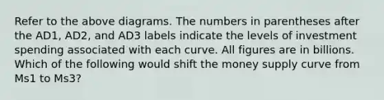 Refer to the above diagrams. The numbers in parentheses after the AD1, AD2, and AD3 labels indicate the levels of investment spending associated with each curve. All figures are in billions. Which of the following would shift the money supply curve from Ms1 to Ms3?