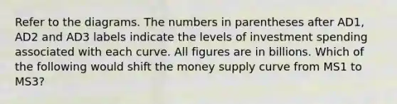 Refer to the diagrams. The numbers in parentheses after AD1, AD2 and AD3 labels indicate the levels of investment spending associated with each curve. All figures are in billions. Which of the following would shift the money supply curve from MS1 to MS3?