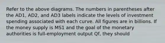 Refer to the above diagrams. The numbers in parentheses after the AD1, AD2, and AD3 labels indicate the levels of investment spending associated with each curve. All figures are in billions. If the money supply is MS1 and the goal of the monetary authorities is full-employment output Qf, they should