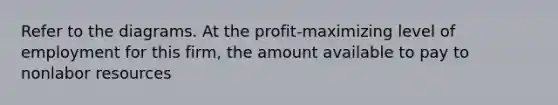 Refer to the diagrams. At the profit-maximizing level of employment for this firm, the amount available to pay to nonlabor resources