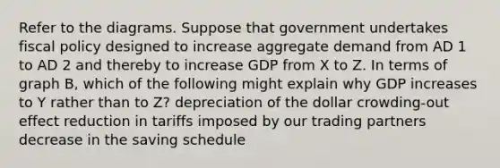 Refer to the diagrams. Suppose that government undertakes fiscal policy designed to increase aggregate demand from AD 1 to AD 2 and thereby to increase GDP from X to Z. In terms of graph B, which of the following might explain why GDP increases to Y rather than to Z? depreciation of the dollar crowding-out effect reduction in tariffs imposed by our trading partners decrease in the saving schedule