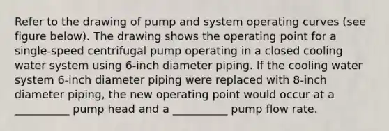 Refer to the drawing of pump and system operating curves (see figure below). The drawing shows the operating point for a single-speed centrifugal pump operating in a closed cooling water system using 6-inch diameter piping. If the cooling water system 6-inch diameter piping were replaced with 8-inch diameter piping, the new operating point would occur at a __________ pump head and a __________ pump flow rate.