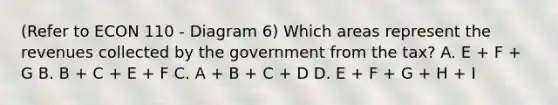 (Refer to ECON 110 - Diagram 6) Which areas represent the revenues collected by the government from the​ tax? A. E​ + F​ + G B. B​ + C​ + E​ + F C. A​ + B​ + C​ + D D. E​ + F​ + G​ + H​ + I