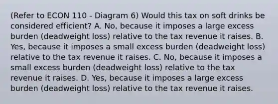 (Refer to ECON 110 - Diagram 6) Would this tax on soft drinks be considered​ efficient? A. No, because it imposes a large excess burden​ (deadweight loss) relative to the tax revenue it raises. B. Yes, because it imposes a small excess burden​ (deadweight loss) relative to the tax revenue it raises. C. No, because it imposes a small excess burden​ (deadweight loss) relative to the tax revenue it raises. D. Yes, because it imposes a large excess burden​ (deadweight loss) relative to the tax revenue it raises.