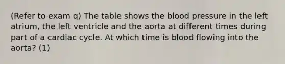 (Refer to exam q) The table shows the blood pressure in the left atrium, the left ventricle and the aorta at different times during part of a cardiac cycle. At which time is blood flowing into the aorta? (1)