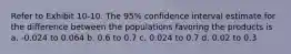 Refer to Exhibit 10-10. The 95% confidence interval estimate for the difference between the populations favoring the products is a. -0.024 to 0.064 b. 0.6 to 0.7 c. 0.024 to 0.7 d. 0.02 to 0.3