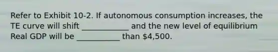 Refer to Exhibit 10-2. If autonomous consumption increases, the TE curve will shift ____________ and the new level of equilibrium Real GDP will be ___________ than 4,500.