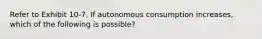 Refer to Exhibit 10-7. If autonomous consumption increases, which of the following is possible?