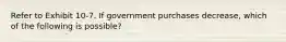 Refer to Exhibit 10-7. If government purchases decrease, which of the following is possible?