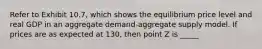 Refer to Exhibit 10.7, which shows the equilibrium price level and real GDP in an aggregate demand-aggregate supply model. If prices are as expected at 130, then point Z is _____