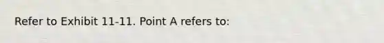 Refer to Exhibit 11-11. Point A refers to: