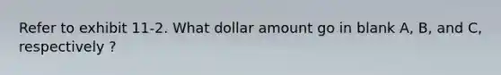 Refer to exhibit 11-2. What dollar amount go in blank A, B, and C, respectively ?