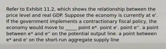 Refer to Exhibit 11.2, which shows the relationship between the price level and real GDP. Suppose the economy is currently at e'. If the government implements a contractionary fiscal policy, the economy would move to _____ point e*. point e'. point e''. a point between e* and e'' on the potential output line. a point between e* and e' on the short-run aggregate supply line