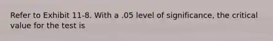 Refer to Exhibit 11-8. With a .05 level of significance, the critical value for the test is