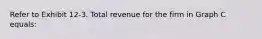 Refer to Exhibit 12-3. Total revenue for the firm in Graph C equals: