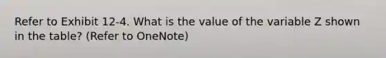 ​Refer to Exhibit 12-4. What is the value of the variable Z shown in the table? (Refer to OneNote)