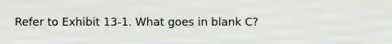 Refer to Exhibit 13-1. What goes in blank C?
