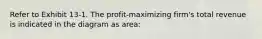 ​Refer to Exhibit 13-1. The profit-maximizing firm's total revenue is indicated in the diagram as area: