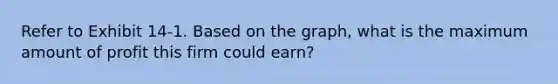 Refer to Exhibit 14-1. Based on the graph, what is the maximum amount of profit this firm could earn?