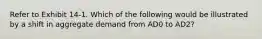 Refer to Exhibit 14-1. Which of the following would be illustrated by a shift in aggregate demand from AD0 to AD2?