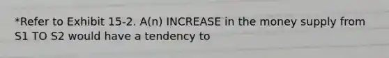 *Refer to Exhibit 15-2. A(n) INCREASE in the money supply from S1 TO S2 would have a tendency to