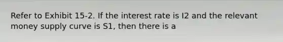 Refer to Exhibit 15-2. If the interest rate is I2 and the relevant money supply curve is S1, then there is a