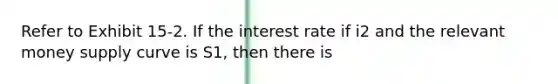 Refer to Exhibit 15-2. If the interest rate if i2 and the relevant money supply curve is S1, then there is