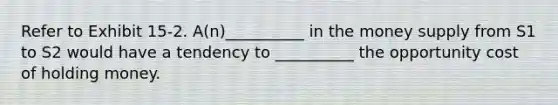 Refer to Exhibit 15-2. A(n)__________ in the money supply from S1 to S2 would have a tendency to __________ the opportunity cost of holding money.