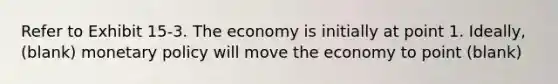 Refer to Exhibit 15-3. The economy is initially at point 1. Ideally, (blank) monetary policy will move the economy to point (blank)