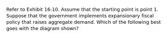 Refer to Exhibit 16-10. Assume that the starting point is point 1. Suppose that the government implements expansionary fiscal policy that raises aggregate demand. Which of the following best goes with the diagram shown?