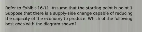 Refer to Exhibit 16-11. Assume that the starting point is point 1. Suppose that there is a supply-side change capable of reducing the capacity of the economy to produce. Which of the following best goes with the diagram shown?