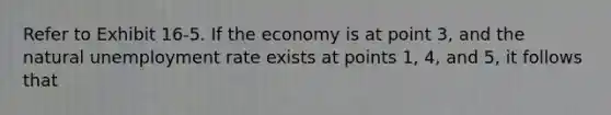 Refer to Exhibit 16-5. If the economy is at point 3, and the natural unemployment rate exists at points 1, 4, and 5, it follows that