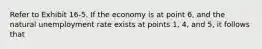 Refer to Exhibit 16-5. If the economy is at point 6, and the natural unemployment rate exists at points 1, 4, and 5, it follows that