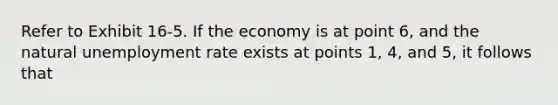 Refer to Exhibit 16-5. If the economy is at point 6, and the natural <a href='https://www.questionai.com/knowledge/kh7PJ5HsOk-unemployment-rate' class='anchor-knowledge'>unemployment rate</a> exists at points 1, 4, and 5, it follows that