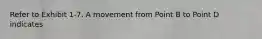 Refer to Exhibit 1-7. A movement from Point B to Point D indicates