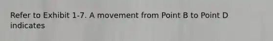 Refer to Exhibit 1-7. A movement from Point B to Point D indicates