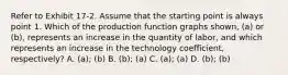 Refer to Exhibit 17-2. Assume that the starting point is always point 1. Which of the production function graphs shown, (a) or (b), represents an increase in the quantity of labor, and which represents an increase in the technology coefficient, respectively? A. (a); (b) B. (b); (a) C. (a); (a) D. (b); (b)