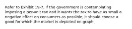 Refer to Exhibit 19-7. If the government is contemplating imposing a per-unit tax and it wants the tax to have as small a negative effect on consumers as possible, it should choose a good for which the market is depicted on graph